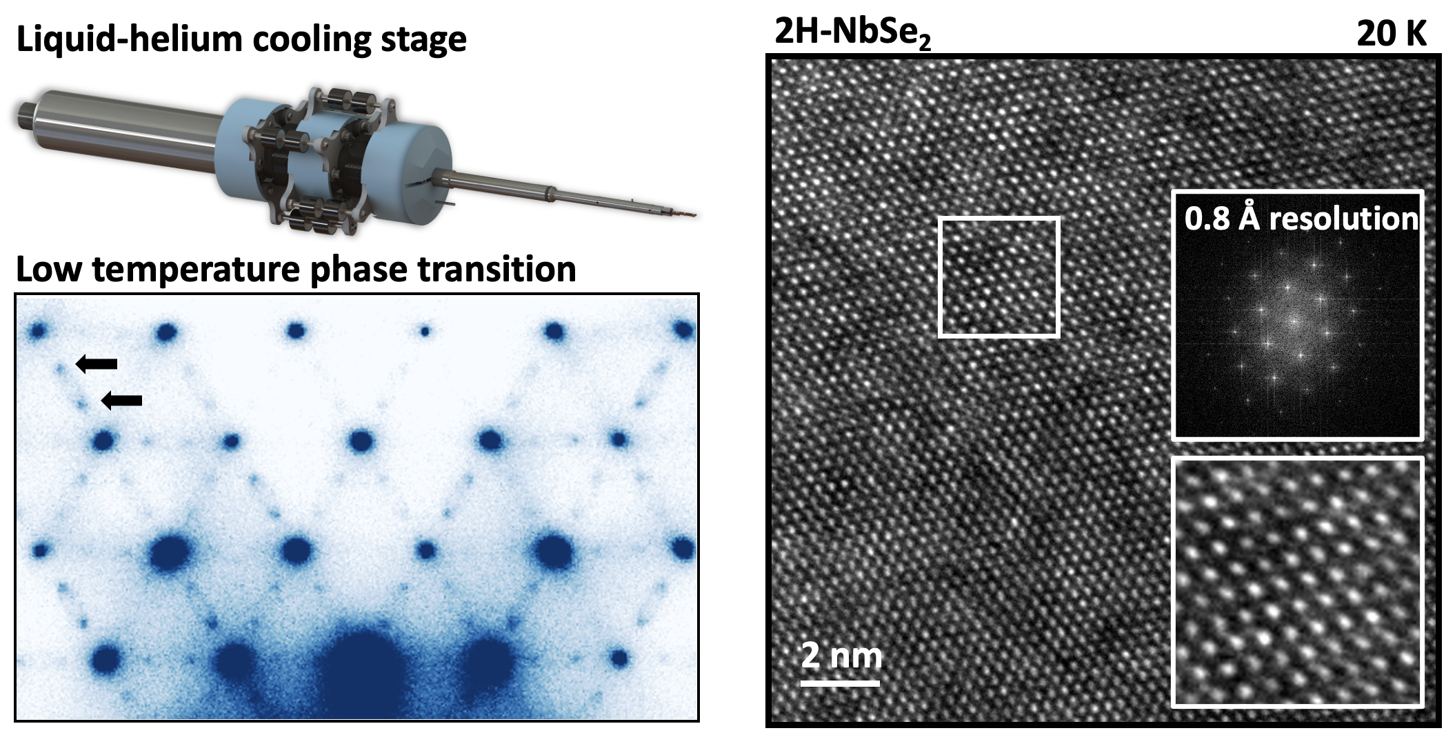 Liquid helium stage for probing materials at low temperature in the scanning transmission electron microscope